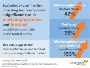 January 2016 - October 2019 methamphetamine and fentanyl urine drug test results