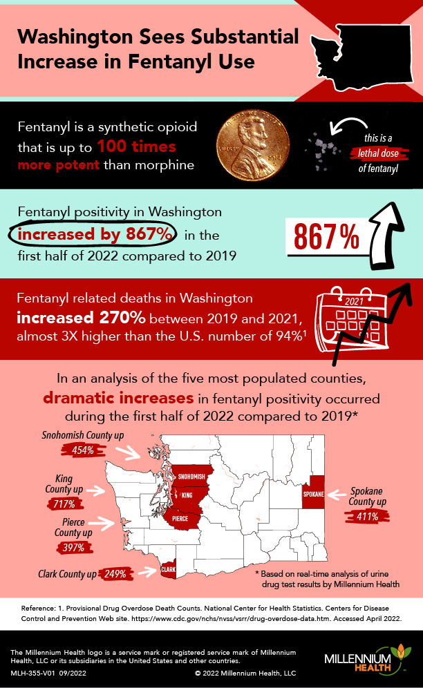 Fentanyl - Snohomish Overdose Prevention