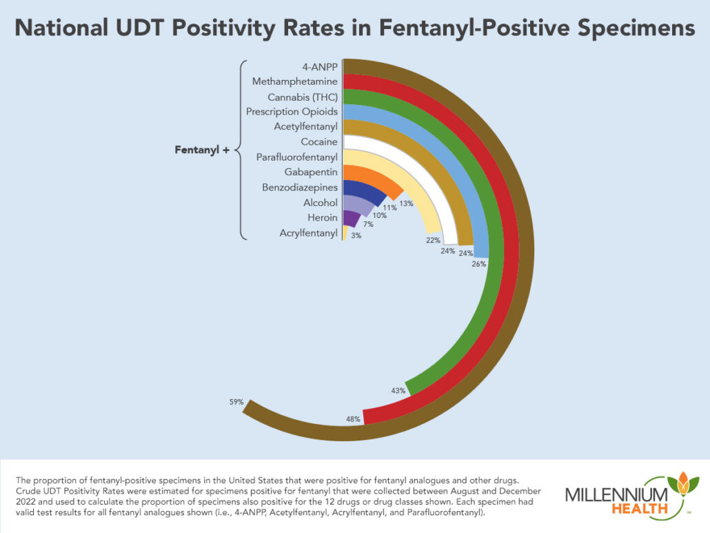 Fentanyl Warning and Important Information