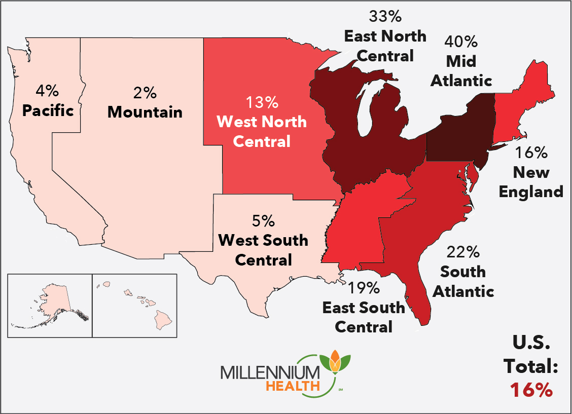 Geographical Analysis of Xylazine Detection in Fentanyl-Positive Specimens: Pacific is 4%, Mountain is 2%, West North Central is 13%, West South Central is 5%, East North Central is 33%, East South Central is 19%, Mid Atlantic is 40%, South Atlantic is 22% and New England is 16%. The U.S. Total is 16%